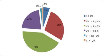 企業年金2018年投資業績盤點 整體盈利420億，中信、建信、人保各領風騷