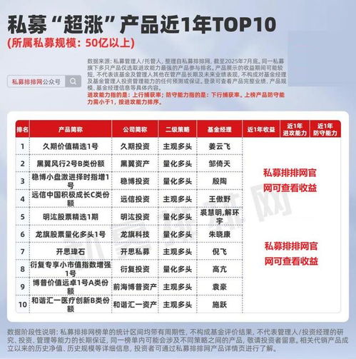 私募產品超漲榜揭曉 遠信、久期、前海博普等機構業績領跑